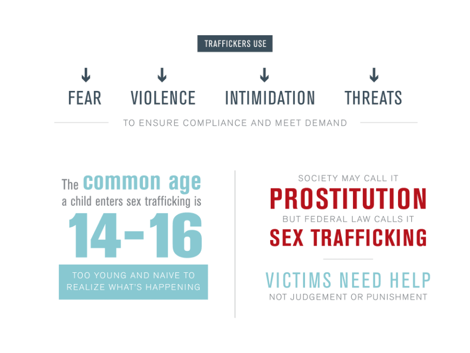 what-infographic-traffickers-use